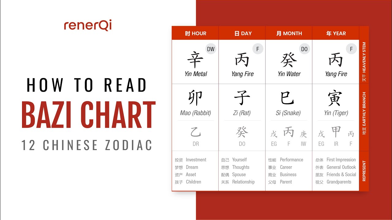 How to Read Ba Zi Chart